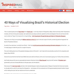 40 Ways of Visualizing Brazil’s Historical Election