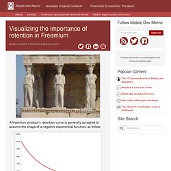 Visualizing the importance of retention in Freemium