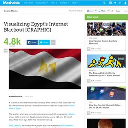 Visualizing Egypt's Internet Blackout [GRAPHIC]