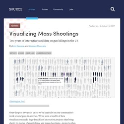 Visualizing Mass Shootings