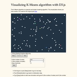 Visualizing K-Means algorithm with D3.js - TECH-NI Blog
