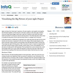 Visualizing the Big Picture of your Agile Project