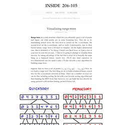 Visualizing range trees