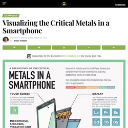 Visualizing the Critical Metals in a Smartphone