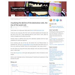 visualizing the decline of the destination web, the rise of the social web » *supercollider