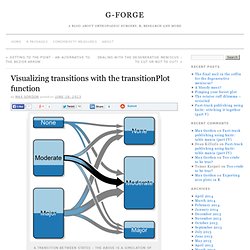 Visualizing transitions with the transitionPlot function