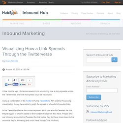 Visualizing How a Link Spreads Through the Twitterverse