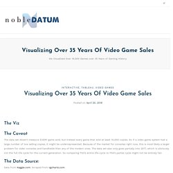 Visualizing Over 35 Years Of Video Game Sales – Noble Datum