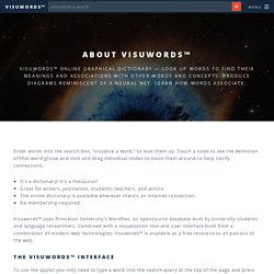 visuwords