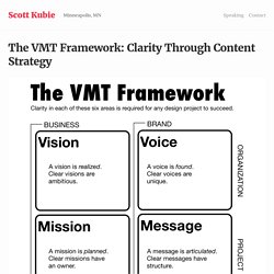 VMT Framework — Scott Kubie