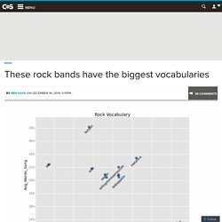 These rock bands have the biggest vocabularies