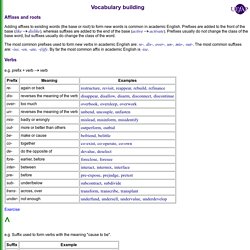 Vocabulary: Building