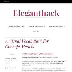 A Visual Vocabulary for Concept Models – Eleganthack