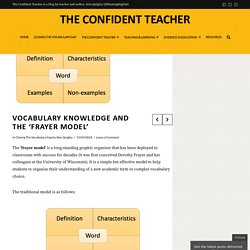 Vocabulary Knowledge and the 'Frayer Model'