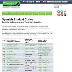 Grammar and Vocabulary List of Codes for Spanish teachers and students