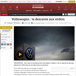 Volkswagen : la descente aux enfers