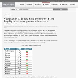 Volkswagen & Subaru have the highest Brand Loyalty Intent among new car intenders