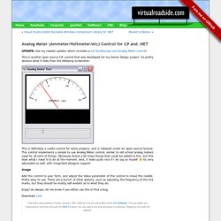 Analog Meter (Ammeter/Voltmeter/etc) Control for C# and .NET « Random thoughts along the roadside…