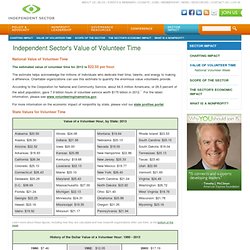 Value of Volunteer Time