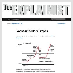 Vonnegut’s Story Graphs