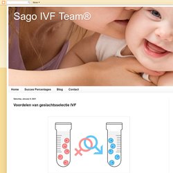 Voordelen van geslachtsselectie IVF