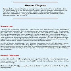 Voronoi Diagram