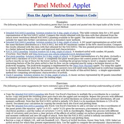 Vortex Panel Method