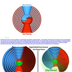 Reflex Vortices Interleaved Polorigin