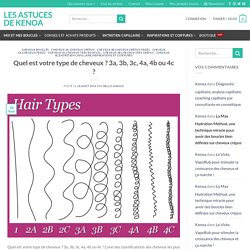 Quel est votre type de cheveux ? 3a, 3b, 3c, 4a, 4b ou 4c ? - Les astuces de Kenoa