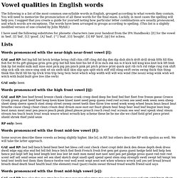 vowel qualities