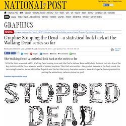 The Walking Dead en Dataviz