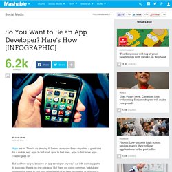So You Want to Be an App Developer? Here's How [INFOGRAPHIC]