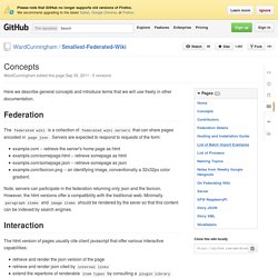 Concepts · WardCunningham/Smallest-Federated-Wiki Wiki