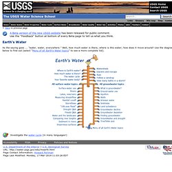 Water on, in, and above the Earth - USGS Water Science for Schools