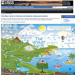 The Water Cycle for Schools and Students