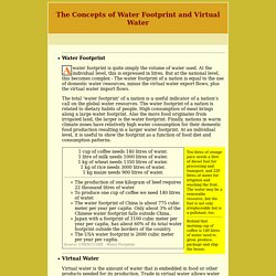 Water Footprints and Virtual Water