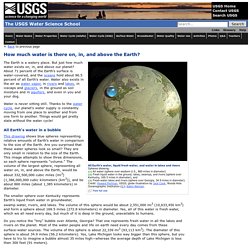 How much water is there on Earth, from the USGS Water Science School