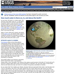How much water is there on Earth, from USGS Water Science for Schools water information site