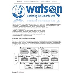 Watson - The Semantic Web Gateway