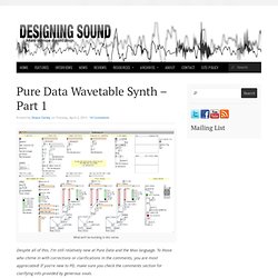 Pure Data Wavetable Synth – Part 1