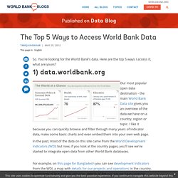 Access World Bank Data
