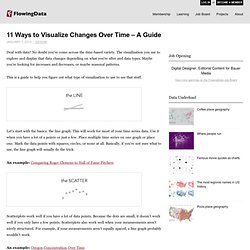 11 Ways to Visualize Changes Over Time – A Guide