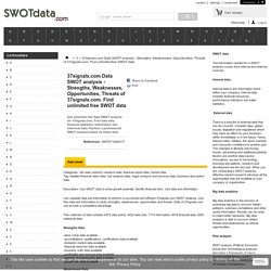 37signals.com Data SWOT analysis - Strengths, Weaknesses, Opportunities, Threats of 37signals.com. Find unlimited free SWOT data