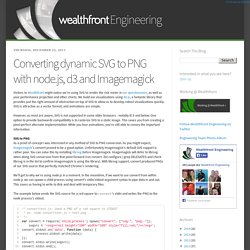 Converting dynamic SVG to PNG with node.js, d3 and Imagemagick