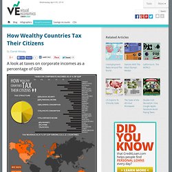 How Wealthy Countries TAX Their Citizens -