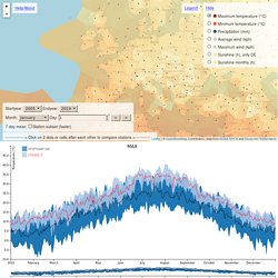 Global weather comparison of cities over time and location