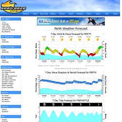 Perth Weather Forecast (Swell, Wind, Tide, Rain & Temperature)