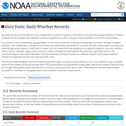 Climate Data Online (CDO)