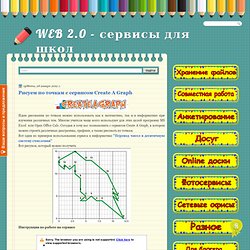 Рисуем по точкам с сервисом Create A Graph