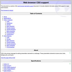 Web Browser CSS Support